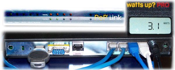 Picture of Peplink switch and its power draw